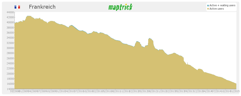 http://www.maptrick.org/graphs/5_graph_users.png